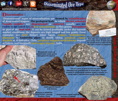 Nature of Mineralization ~ Mining Geology