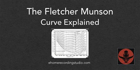 Fletcher Munson Curve: A Must-Know for Audio Recording