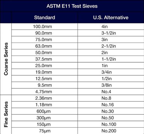 diplomato Gestione cordless astm mesh size chart fantasma singolo St