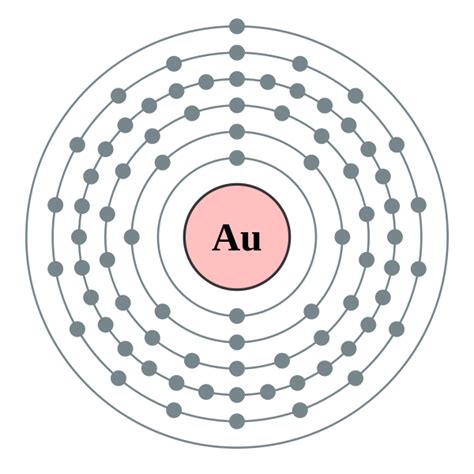 Electron configuration of Gold (Au), 79 | Gold / Au / Aura | Pinterest ...