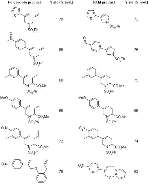 Δ3-Aryl/heteroaryl substituted heterocycles via sequential Pd-catalysed termolecular cascade ...