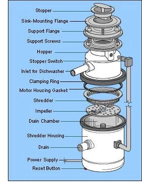 Insinkerator Garbage Disposal Manual