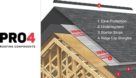 How to Install Asphalt Shingles - Roof Shingles Installation Guide - IKO (2023)