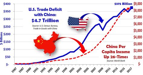 WHO LOSES OUT IN THE US-CHINA TRADE WAR?