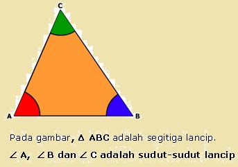 Jenis-Jenis Segitiga dan Rumus Luas Keliling Segitiga - Official Website Initu.id