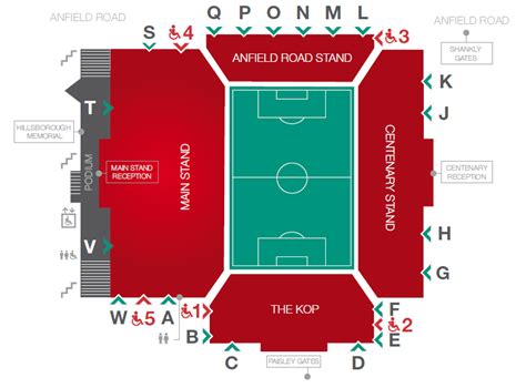 Liverpool Fc Stadium Plan