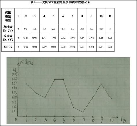 电表改装实验报告_文档之家