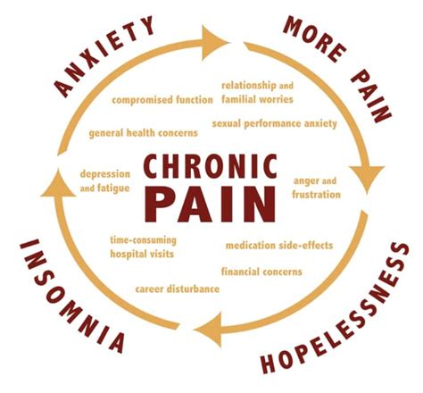 Dealing With Chronic Pain - Syphon Fitness