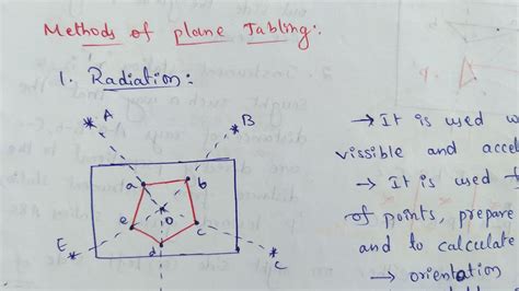 Procedure For Plane Table Surveying Radiation Method | Brokeasshome.com