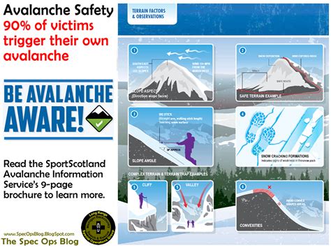 The Spec Ops Blog: Avalanche safety: 90% of victims trigger their own avalanches according to 9 ...