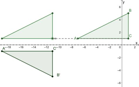 Glide Reflection - Definition, Process and Examples - The Story of Mathematics - A History of ...