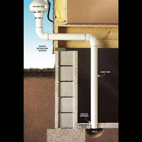 Radon Gas Remediation: The Best Radon Mitigation Systems