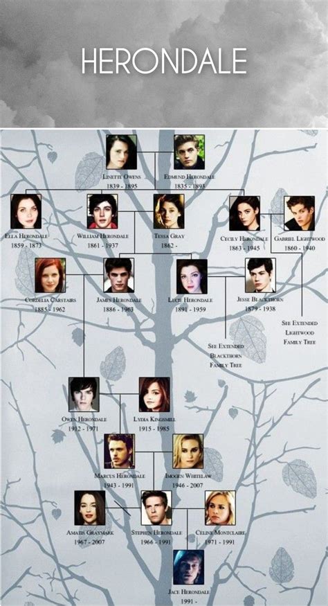 Shadowhunters Family Tree, Shadowhunters Series, Herondale Family Tree ...