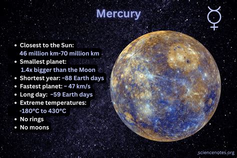 Mercury Planet Facts