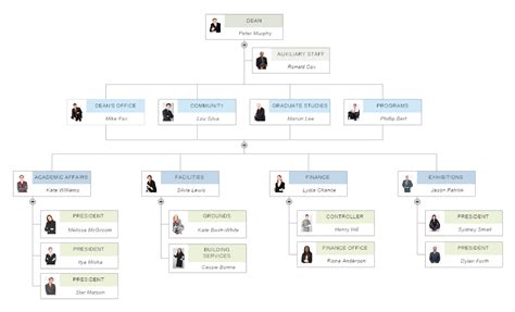 Crea Organigramas Perfectos