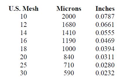 Micron Mesh – Ecotao