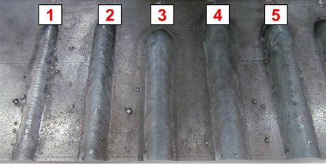 Gas Metal Arc Welding Basics: Current & Voltage | GMAW