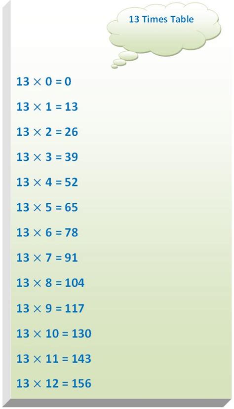 13 Times Table | Multiplication Table of 13 | Read Thirteen Times Table