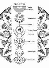 Chakra Coloring Pages Sketch Page sketch template