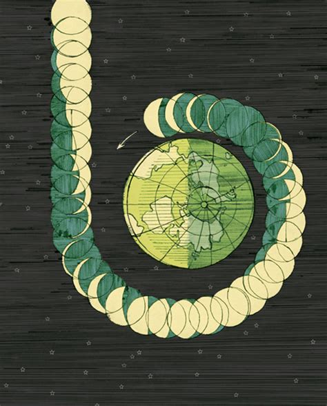 The Capture and Fission Theories - the moon formation Theories