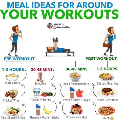 WORKOUT NUTRITION These are just examples. Read below to understand why ...