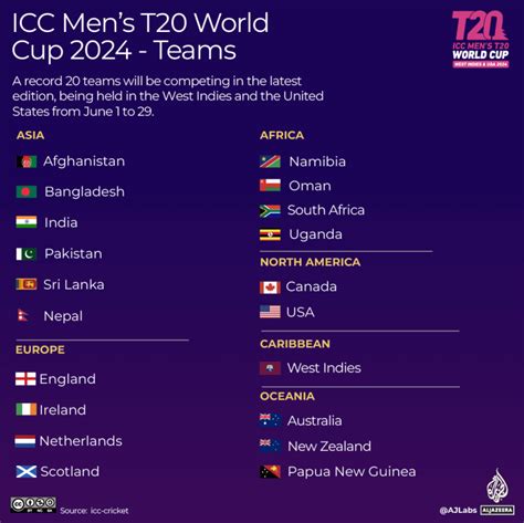 Preview: USA vs Canada – ICC Men’s T20 World Cup 2024 opening match | ICC Men's T20 World Cup ...