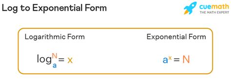 Log to Exponential Form - How to change log to exponential form ...