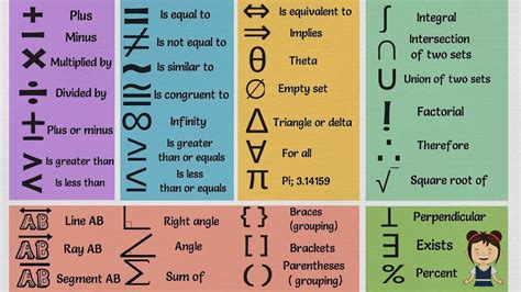 Maths Signs And Meanings