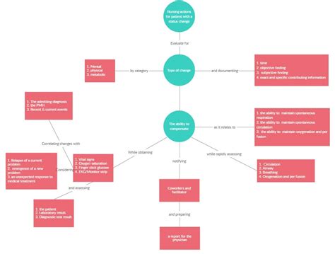 What is Persuasion Map (with Examples) | Edraw