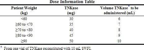 Tenecteplase For Stroke Dosing Chart