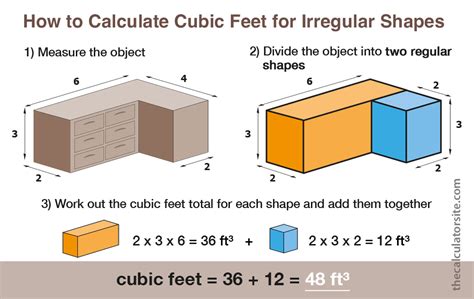 Figuring out cubic feet - EunjuAilise