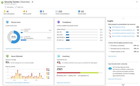 Introduction to Microsoft Azure Security Center - Whizlabs Blog