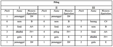 IB Musical Investigation: Impressionist Music and Gamelan Music ...