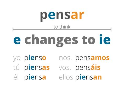 PENSAR Preterite Tense Conjugation ??VERB PENSAR (to Think) CONJUGATION Preterite Tense ...