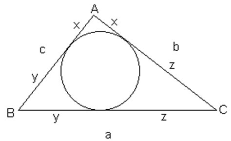 Incircles and Excircles in a Triangle