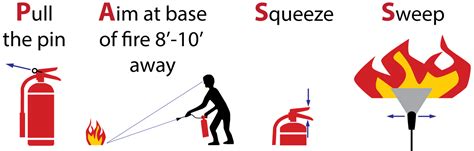 Fire Extinguishers | Environmental Health & Safety