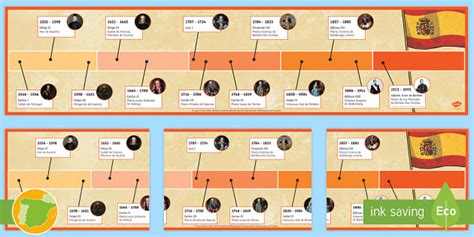 Spanish Kings and Queens Display Timeline (Lehrer gemacht)