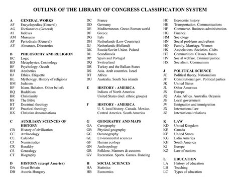 outline of the library of congress classification system