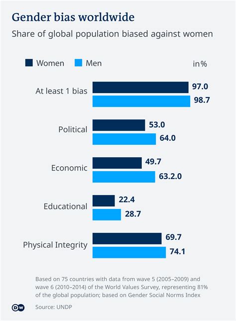 Gender Discrimination Statistics