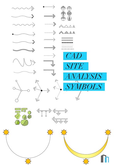 Site Analysis Symbols CAD, Revit, ArchiCAD