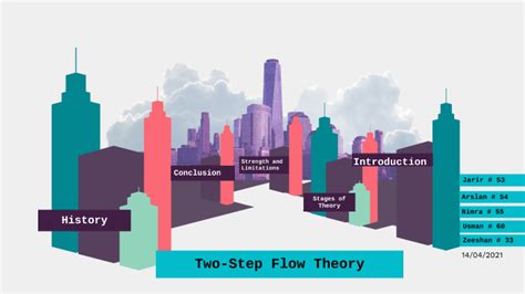 Two-step flow theory by Jarir Ur Rehman on Prezi