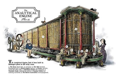 "Babbage's Analytical Engine" Poster by sydneypadua | Redbubble