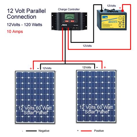 Solar Energy in Pakistan