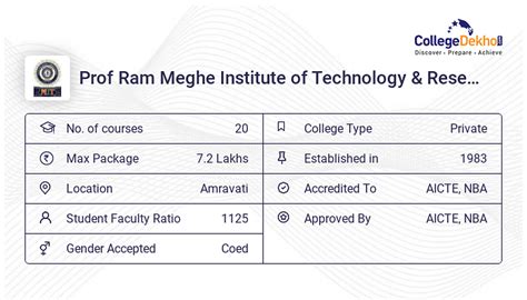 Prof Ram Meghe Institute of Technology & Research Fees Structure & Courses List 2024-25