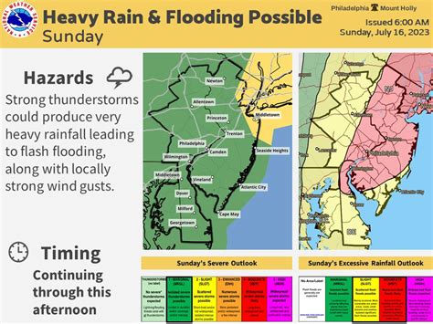 Murphy declares state of emergency due to N.J. flooding, landslides ...