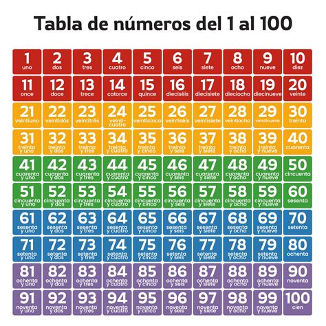 Free Printable Spanish Numbers 1 100 - PRINTABLE TEMPLATES