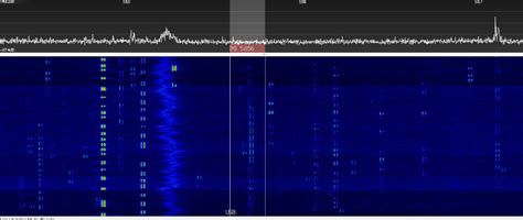 software defined radio - How do I go about identifying an unknown digital signal? - Amateur ...
