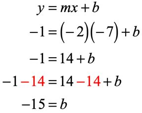 Slope-Intercept Form of a Straight Line (y = mx + b) | ChiliMath