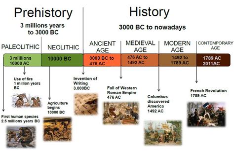 neolithic timeline - Google Search | Cycle One HCE Sedentarization | Pinterest | Search ...