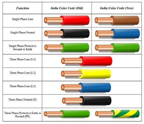 Electrical Cable: Definition, Types and Applications